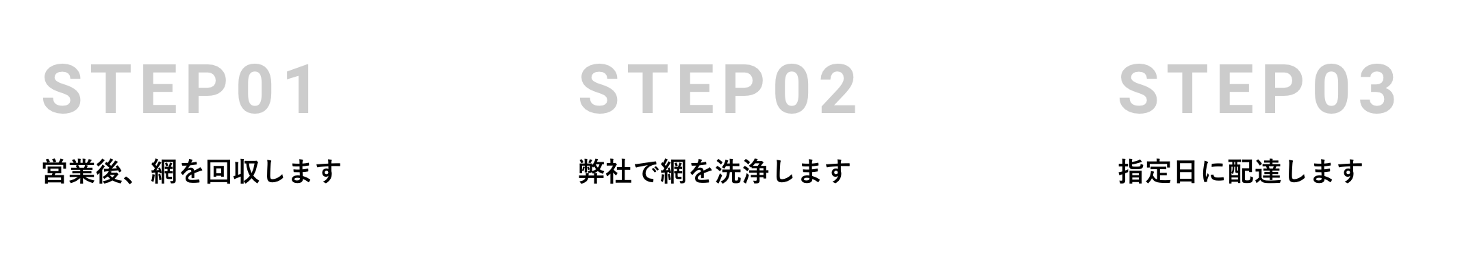 STEP1営業後、網を回収します。STEP2弊社で網を洗浄します。STEP3指定日に配達します。